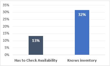 auto dealership trends