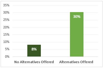 auto dealership trends