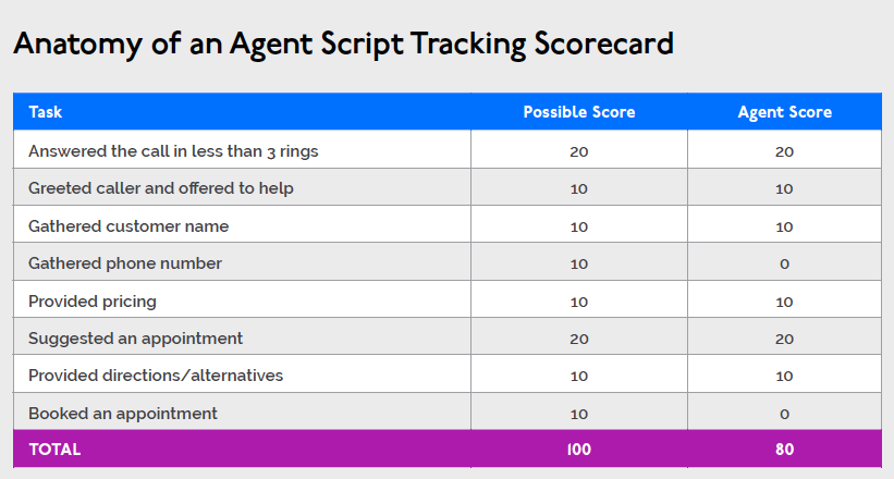 Agent Script Tracking Table