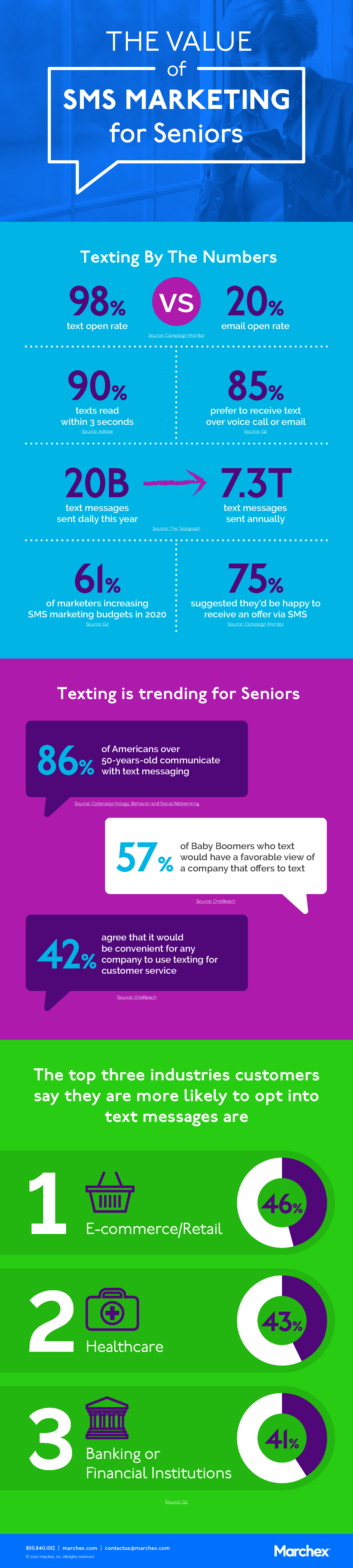 3 Mind-Blowing SMS Marketing Stats for Seniors Infographic