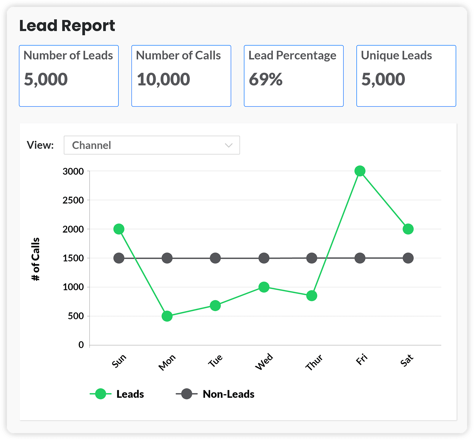 leads image