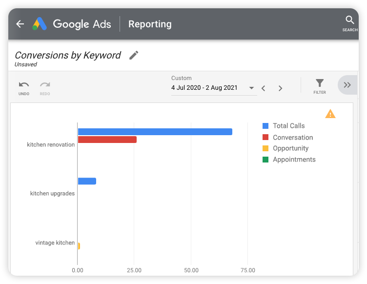 Google Ads report