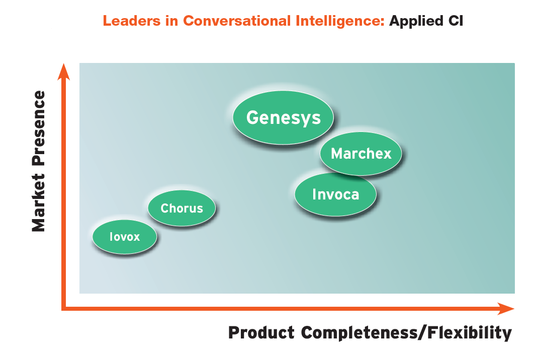 Opus research graph