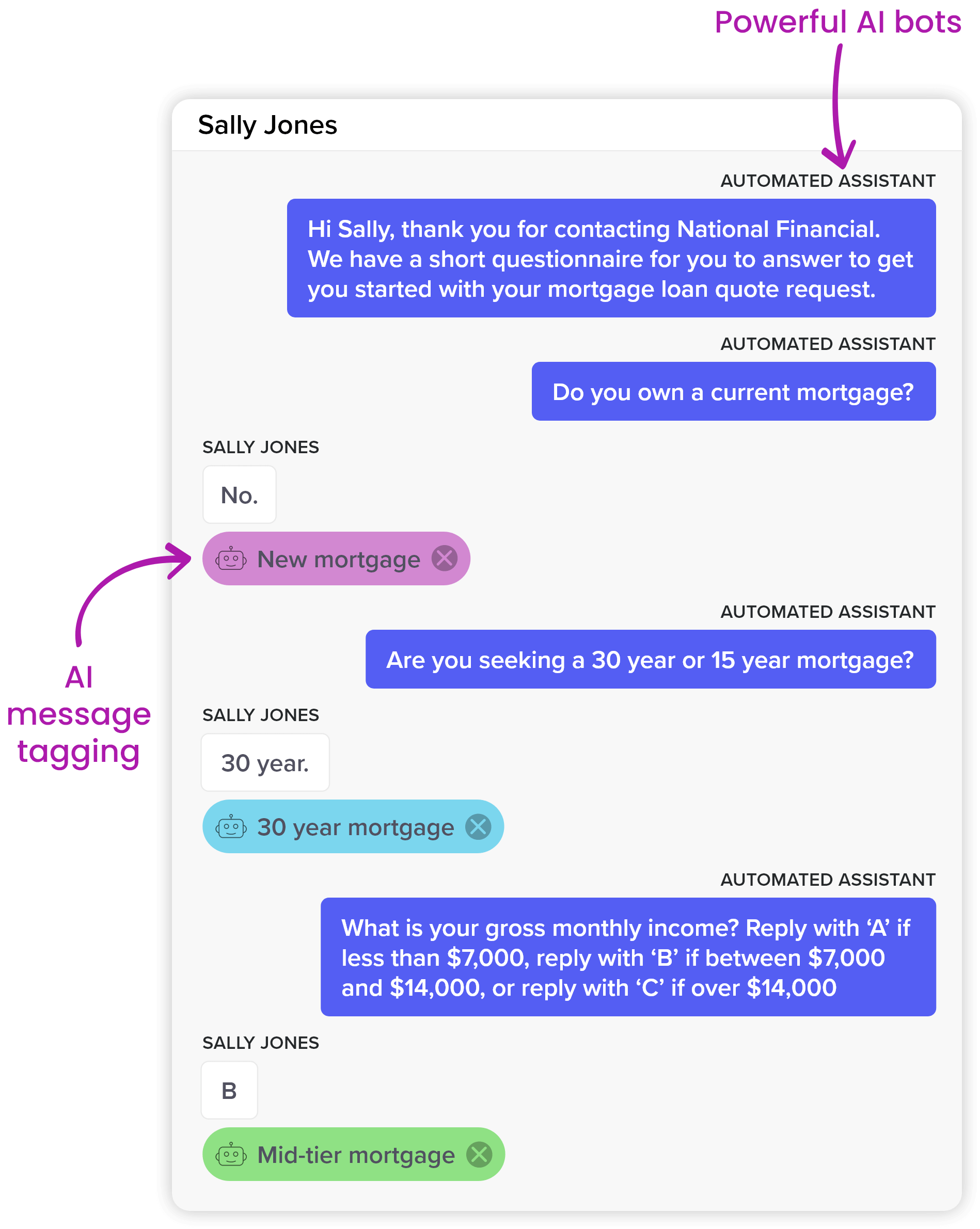 business text messaging with automation