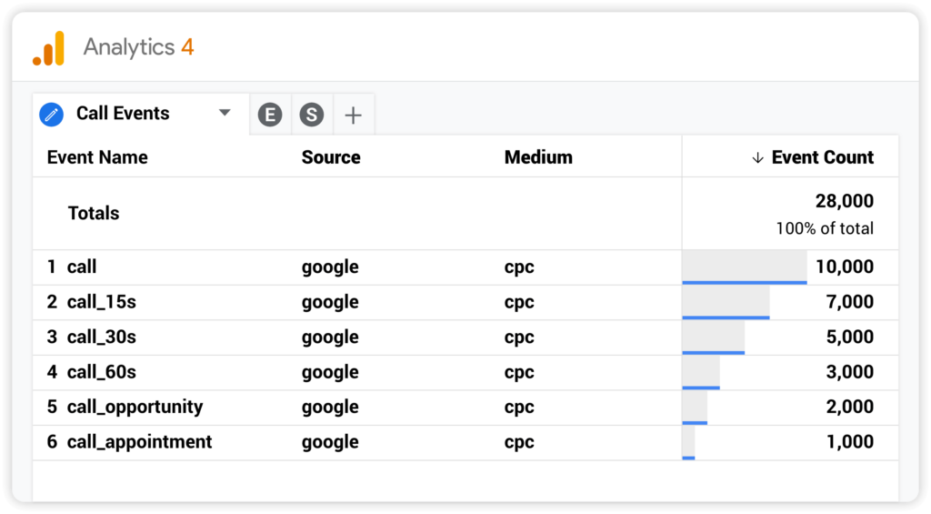 Google Analytics 4 dashboard shot