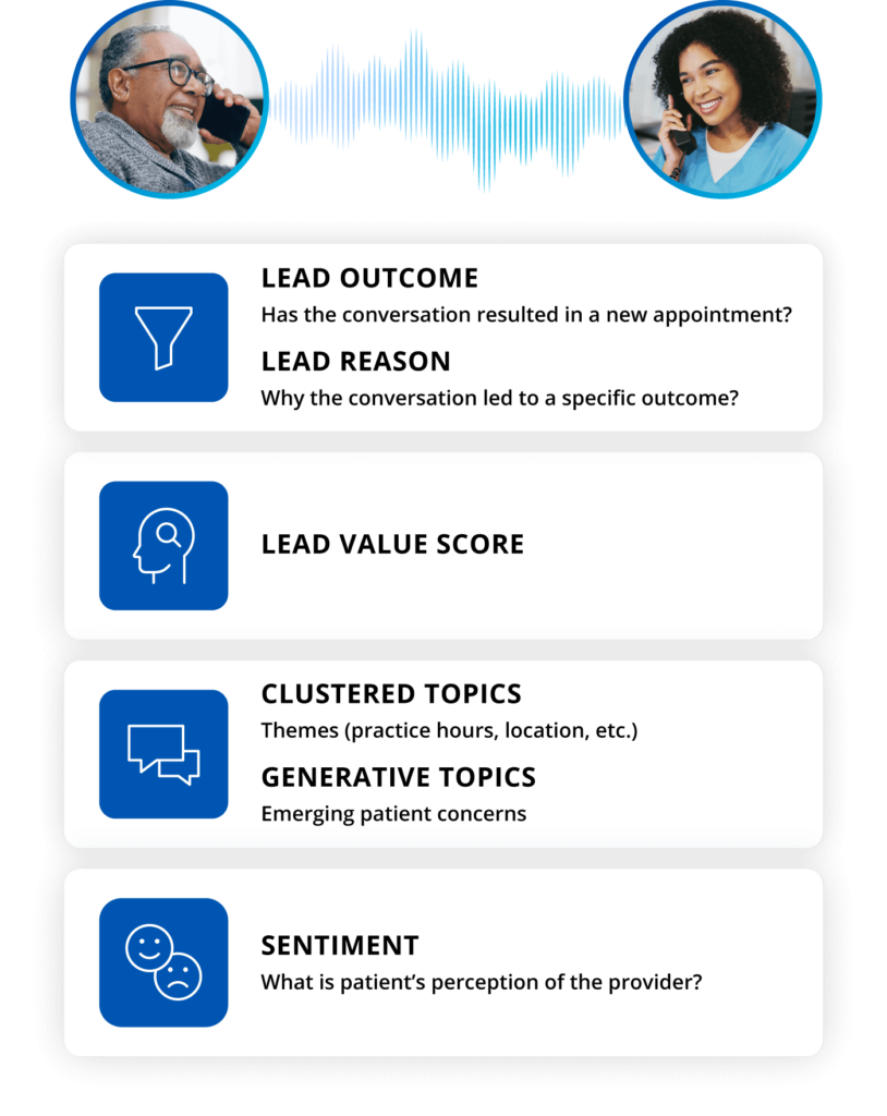 Conversational Intelligence for Dental Industry