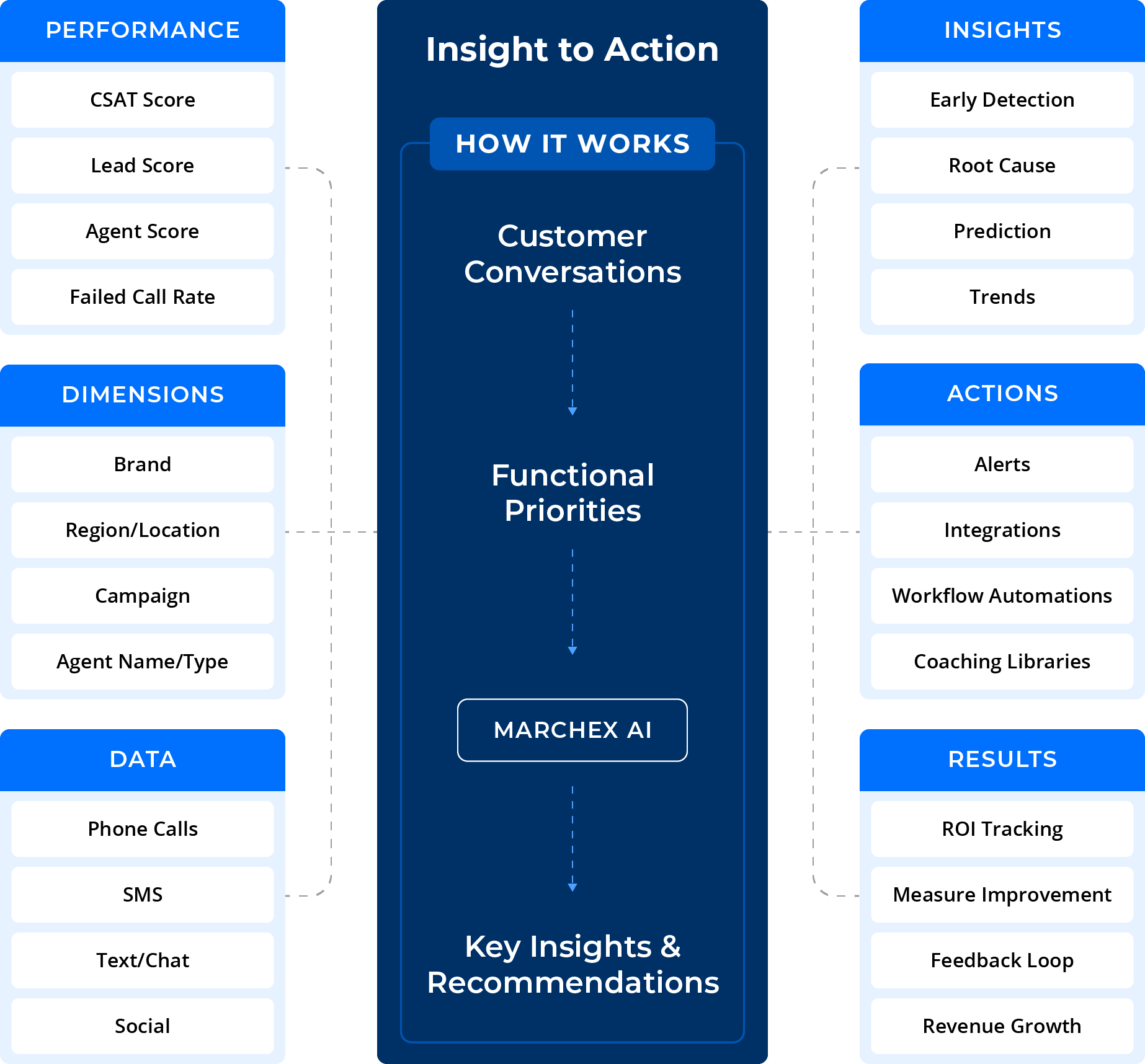 Inspired by Innovation, Developed for Impact