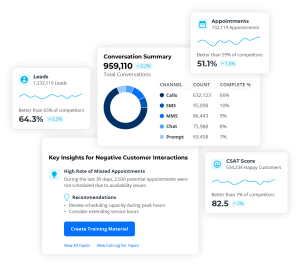 Marchex Dashboard Highlights