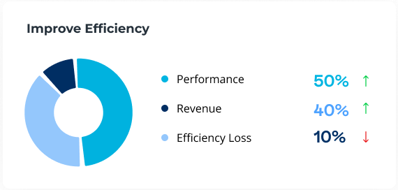Improve Efficiency