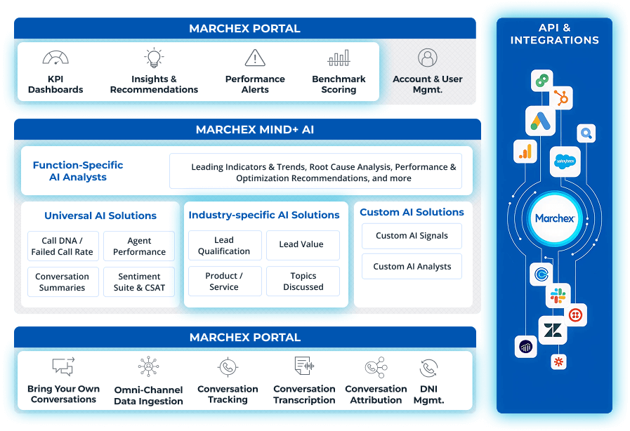 Platform Solution Image