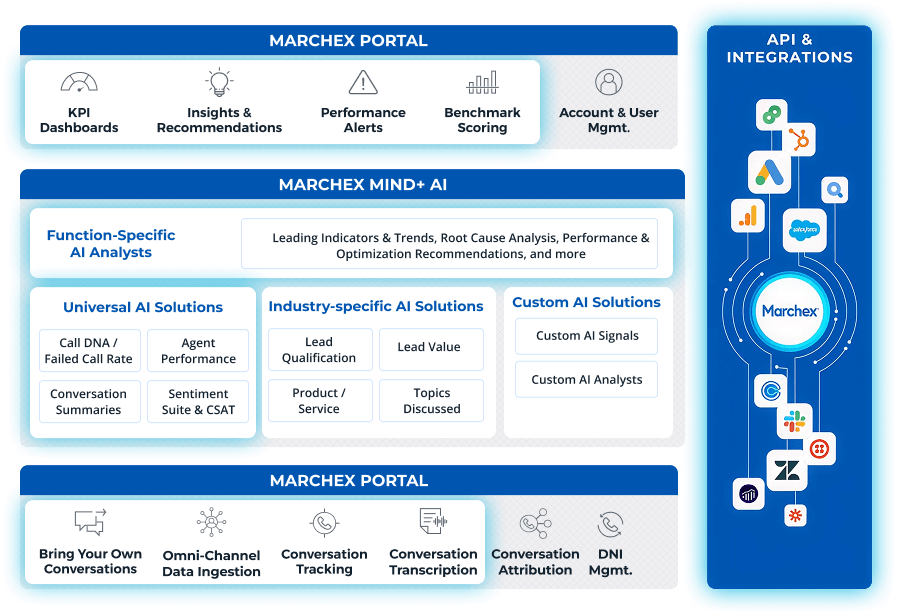 Platform Solution Image