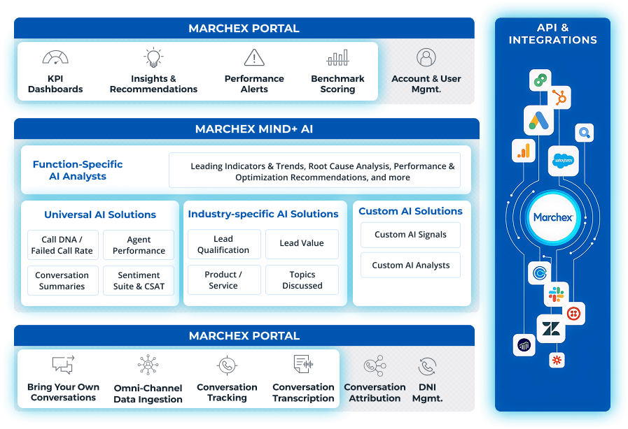 Platform Solution Image